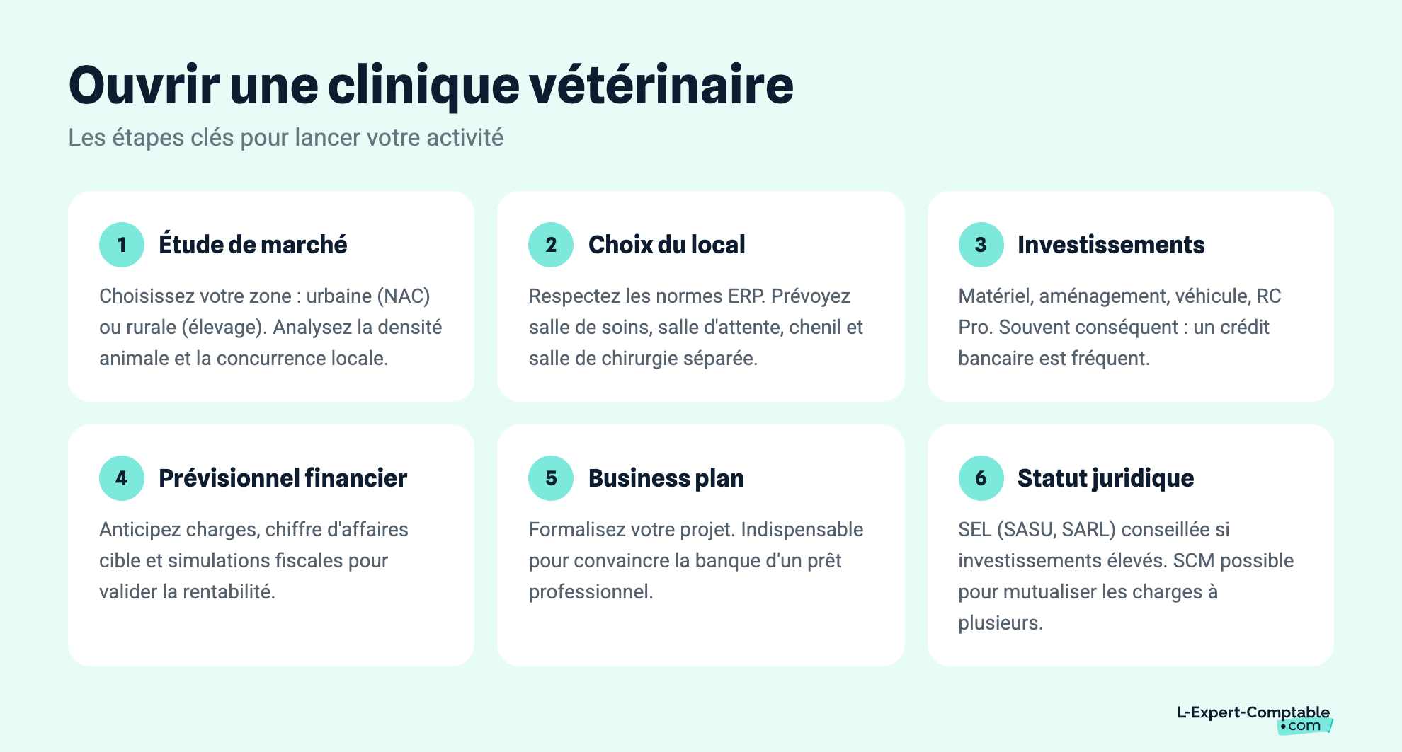 Ouvrir une clinique vétérinaire